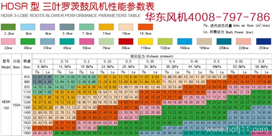 羅茨風(fēng)機150型號規(guī)格.jpg