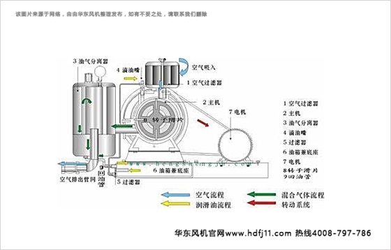 回轉(zhuǎn)風(fēng)機.jpg