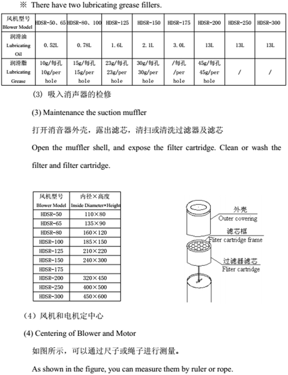 羅茨風(fēng)機(jī)保養(yǎng)檢修03.png