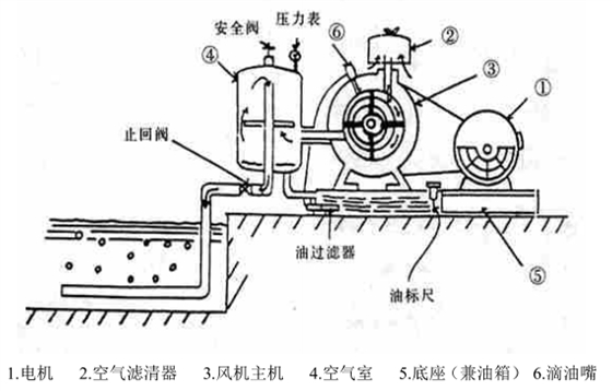 回轉(zhuǎn)風(fēng)機(jī)使用說明書.png