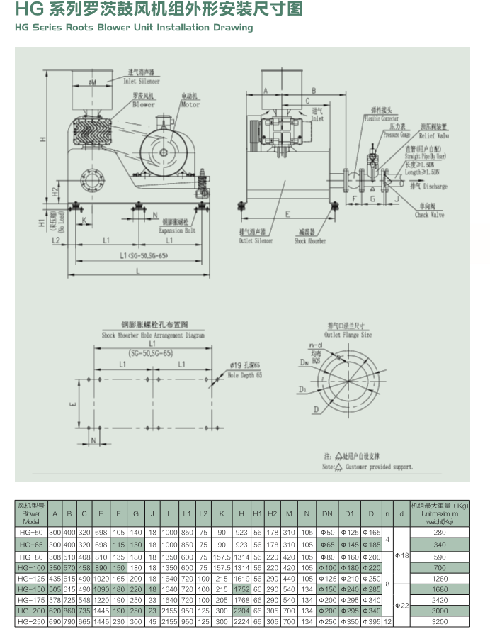 曝氣風(fēng)機（一體機）外形圖