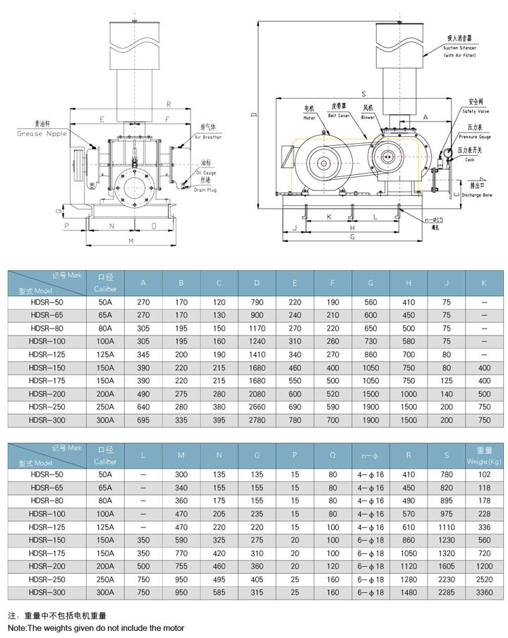 HDSR150（高壓）三葉羅茨風機外形圖