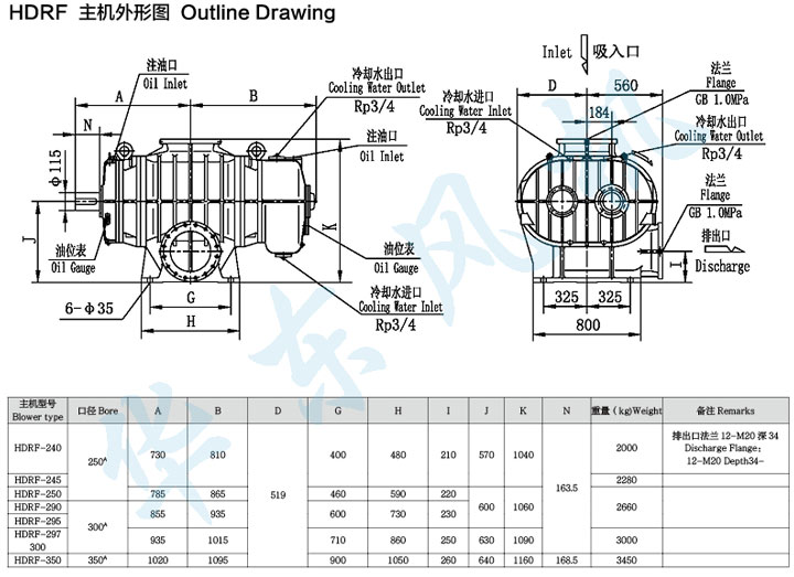 HDRF-295型羅茨鼓風機主機外形圖