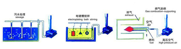 污水處理羅茨風(fēng)機(jī)簡(jiǎn)圖.jpg