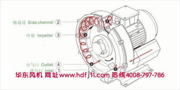 旋渦風(fēng)機(jī)簡(jiǎn)圖.jpg