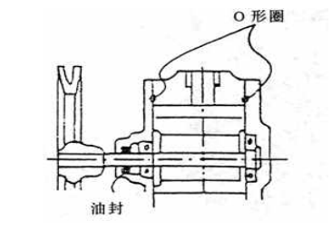 回轉(zhuǎn)風(fēng)機O型圈.png