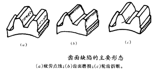 羅茨風(fēng)機(jī)齒輪故障.png