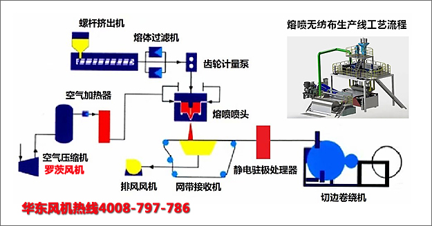 熔噴布羅茨風(fēng)機(jī).jpg